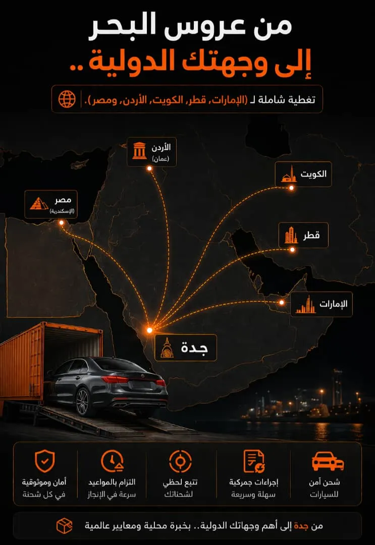 خريطة تغطية الشحن الدولي لسطحات جدة اللوجستية إلى الإمارات، قطر، الكويت، الأردن، ومصر.